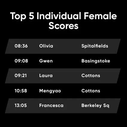Trax Games Finale INDIVIDUAL FEMALE