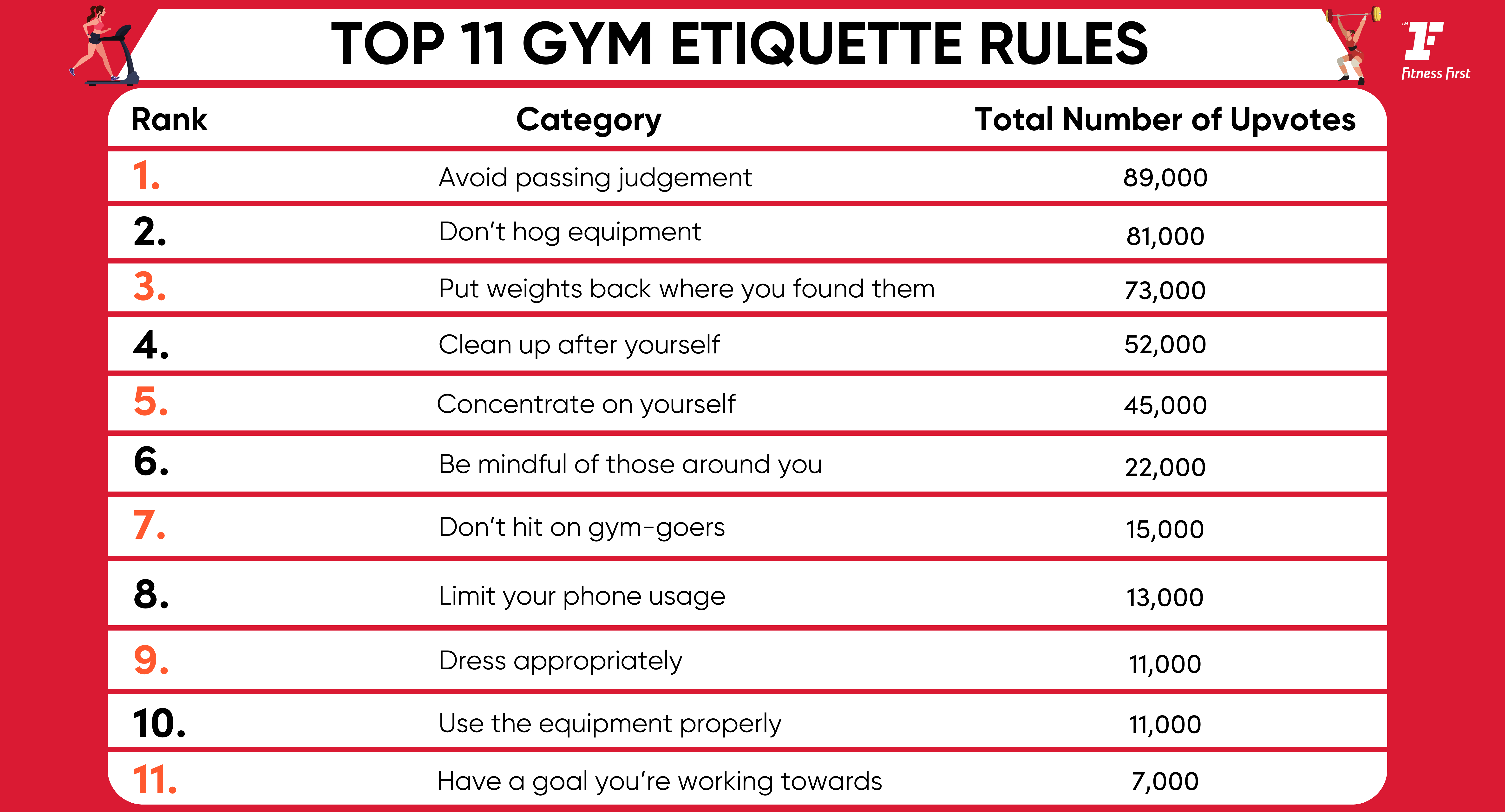 Gym-goers share their gym etiquette tips