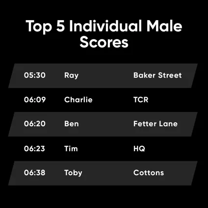 Trax Games Finale INDIVIDUAL MALE