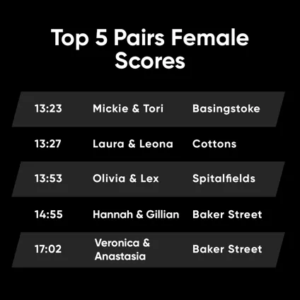 Trax Games Finale PAIRS FEMALE