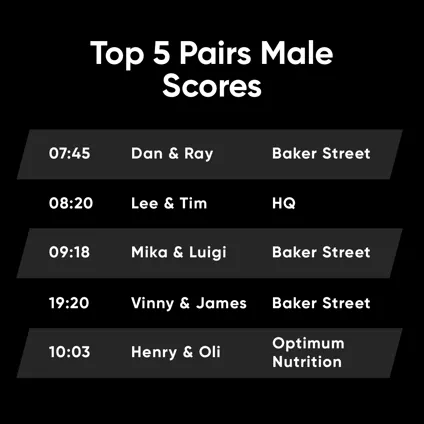 Trax Games Finale PAIRS MALE